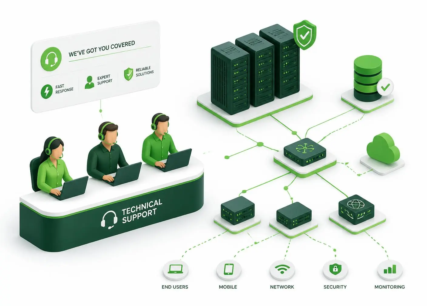 پشتیبانی تخصصی آمیتیس